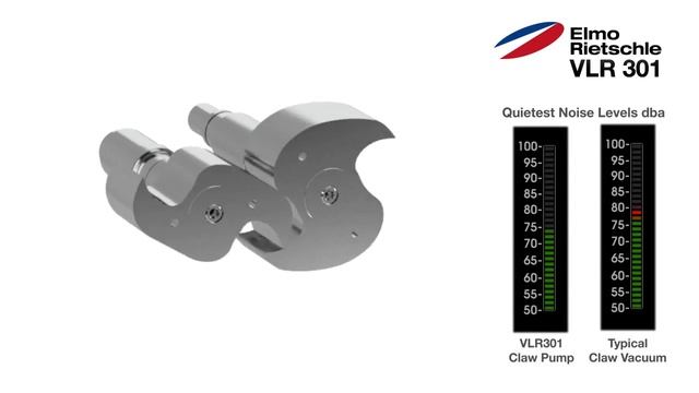 Вакуумные насосы C-VLR