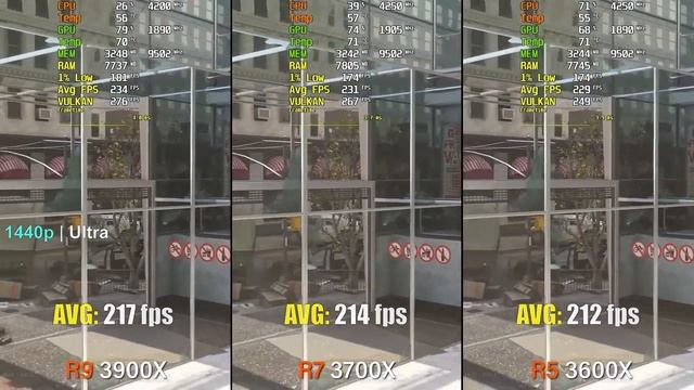 Ryzen 9 3900X vs. 7 3700X vs. 5 3600X Test with RTX 3080 (1440p) смотреть онлайн
