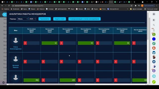 Neuro Analytics - дашборд для аналитики по менеджерам отдела продаж в Битрикс24 смотреть онлайн