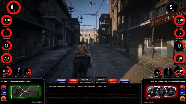RTX 3080 vs RTX 2080 SUPER | Test in Red Dead Redemption 2 смотреть онлайн