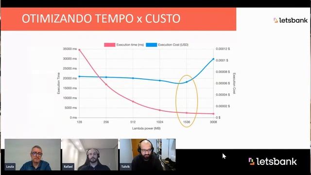 Tech Talk - Serverless com Java e Quarkus смотреть онлайн