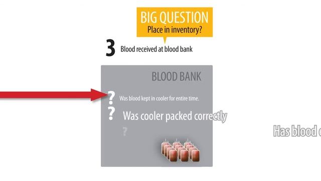 Blood Banks use Safe T Vue 10 to monitor blood temperature and stay in compliancemediante torchbrow смотреть онлайн