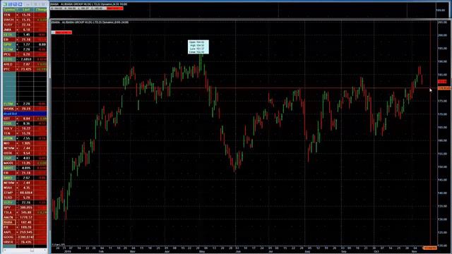 Анализ акций 11.11.2019 ✦ Фондовый рынок США ✦ Лучший обзор Александра Герчика смотреть онлайн