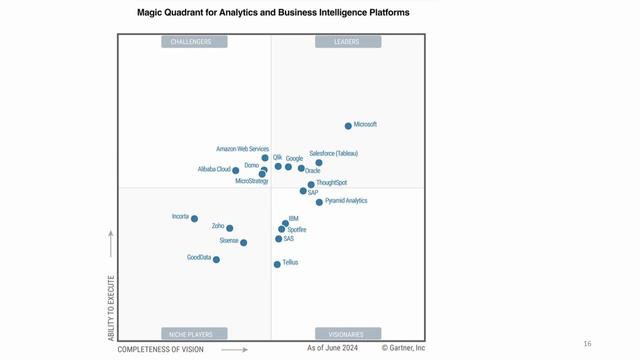 Облачные платформы для аналитики данных смотреть онлайн