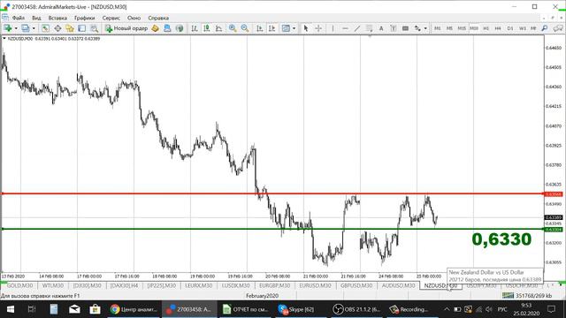 АКТУАЛЬНЫЙ ТРЕНД РЫНКА 25.02.2020 смотреть онлайн