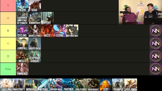 Mechanics Tier List for Commander | Which Mechanics are Best for the Commander Format? смотреть онлайн
