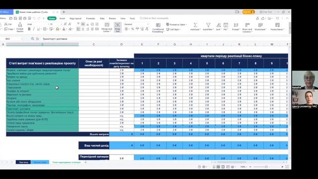 Фінансова частина бізнес-плану. Як написати бізнес-план на грант 250 000 грн від держави.