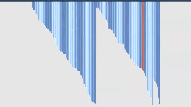 Visualization of Merge Sort смотреть онлайн