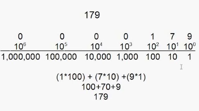 Subnetting, Cisco CCNA, Binary Numbers Part 1 Free Computer Science Video Lecture смотреть онлайн