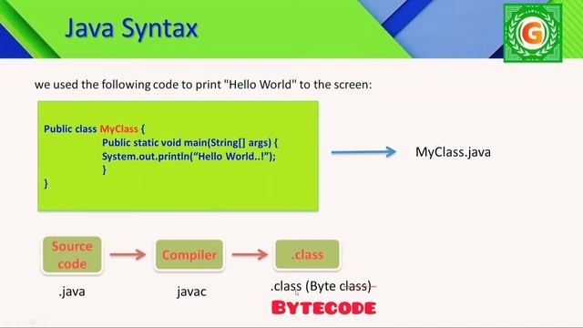Java - Basic Syntax in Telugu | First Java Program смотреть онлайн