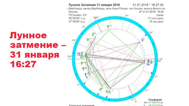 Лунное затмение 31 января 2018г. Практика очищения. смотреть онлайн