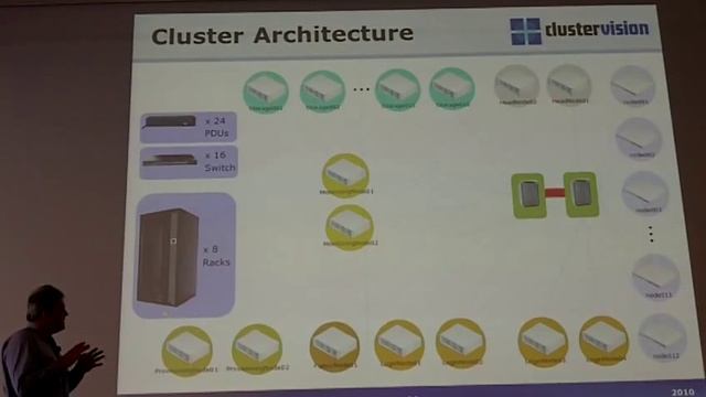 ClusterVision: Optimizing Utilization with Bright Cluster Manager смотреть онлайн
