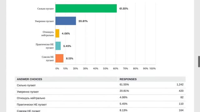 Рейтинг Президента Беларуси. Belarus Presidential Approval Survey Results. 22:37 MSK GMT+3 23-7-202 смотреть онлайн