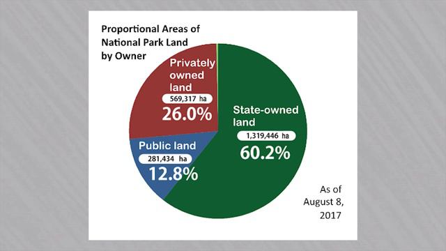 How National Parks Work in Japan смотреть онлайн
