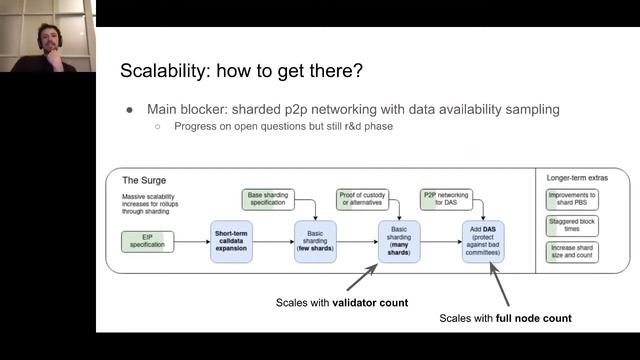 CSCON1 Alex Stokes - The Ethereum Roadmap: Beyond PoS with sharding and statelessness смотреть онлайн