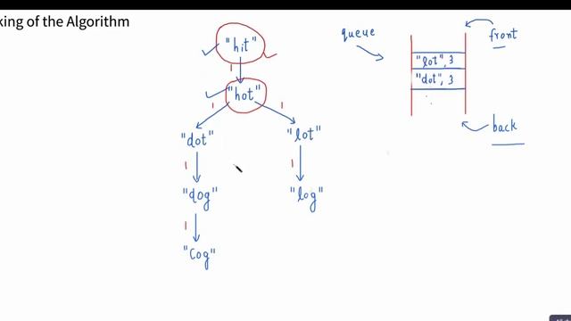 Word Ladder | Leetcode Hard | BFS смотреть онлайн