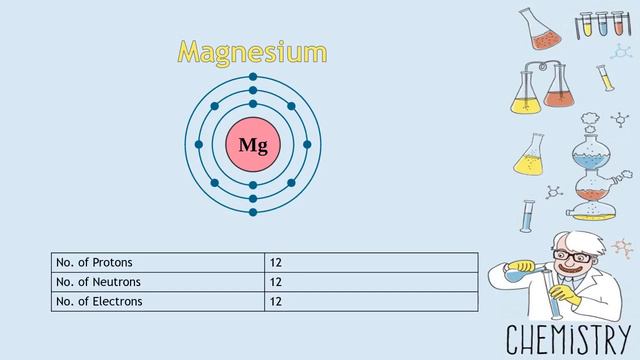 Chemistry | Periodic Table | Magnesium | S-Block Element | Episode 09 смотреть онлайн