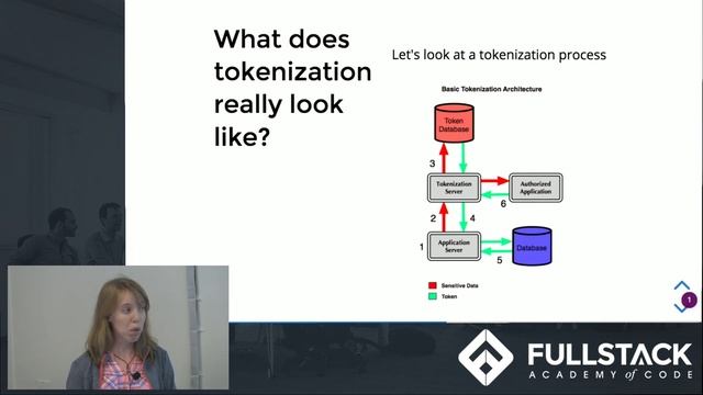 How Does Tokenization Work - Introduction to Tokenization смотреть онлайн