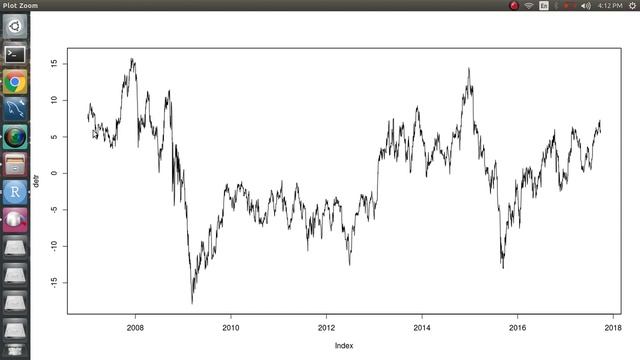 39. Time Series: Lag correlation, Di-trending a series, ARIMA, Removing ARIMA Coefficient смотреть онлайн