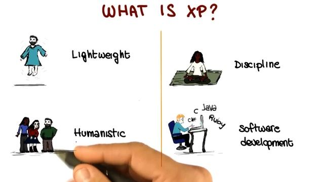 Extreme Programming (XP) - Georgia Tech - Software Development Process смотреть онлайн