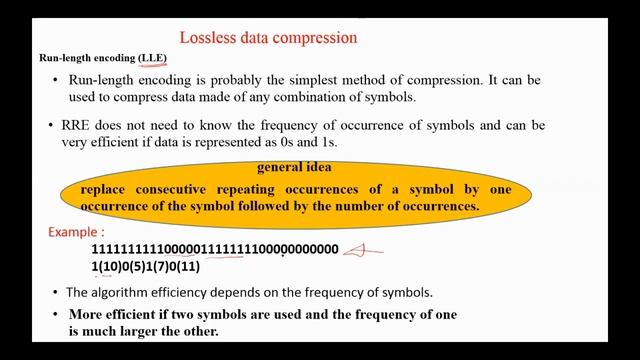 Data Compression Techniques смотреть онлайн
