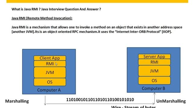 Remote Method Invocation Java смотреть онлайн