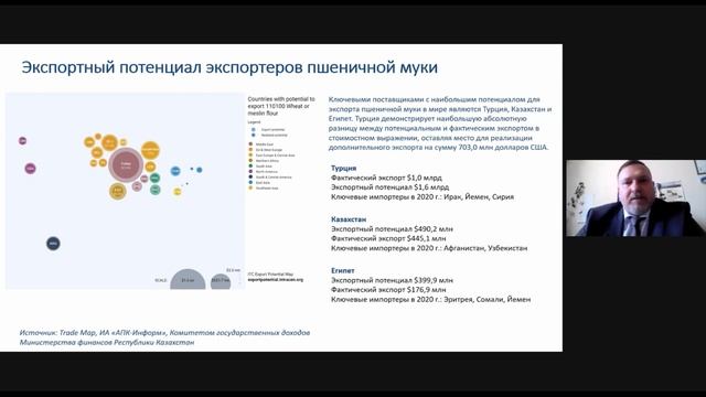 Мировой рынок муки и продуктов переработки зерна в 2021/22 МГ, - Рыбчинский Родион смотреть онлайн