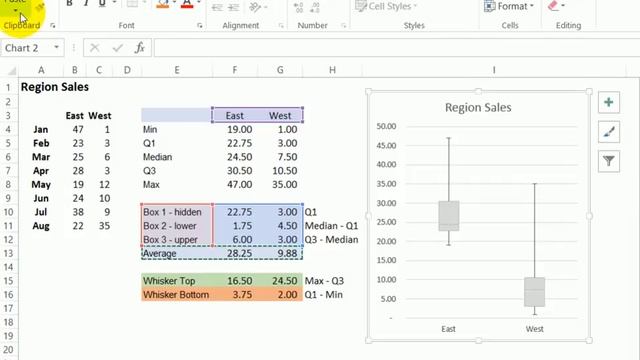 Add Average Marker to Excel Box Plot - Box and Whisker Chart смотреть онлайн