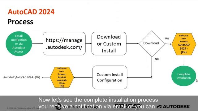 WHATS NEW AUTOCAD 2024 AND FULL PROCESS INSTALLATION смотреть онлайн