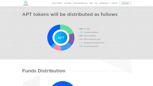 ICO ArtPro (APT). Чем интересно ICO? смотреть онлайн