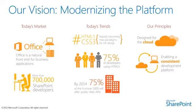 New Features for Office 2013 and SharePoint 2013 смотреть онлайн