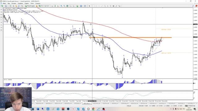 Дайджест с аналитиком от 20 апреля 2023 года смотреть онлайн