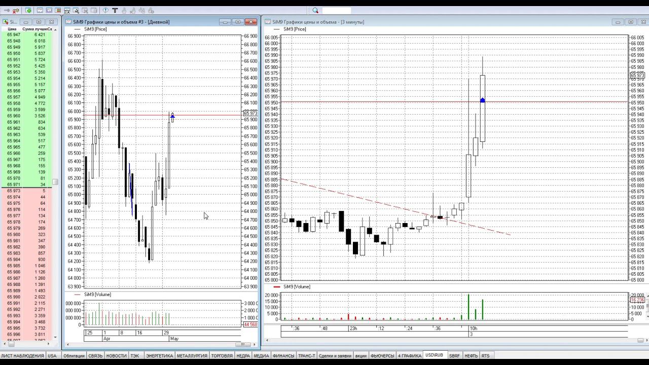 Практический урок №2 