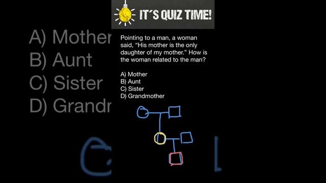 IQ test (Blood relation) смотреть онлайн