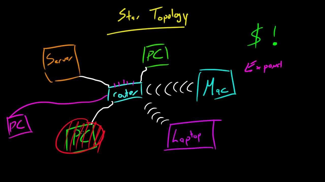 Computer Networking Tutorial - 14 - Star Topology смотреть онлайн
