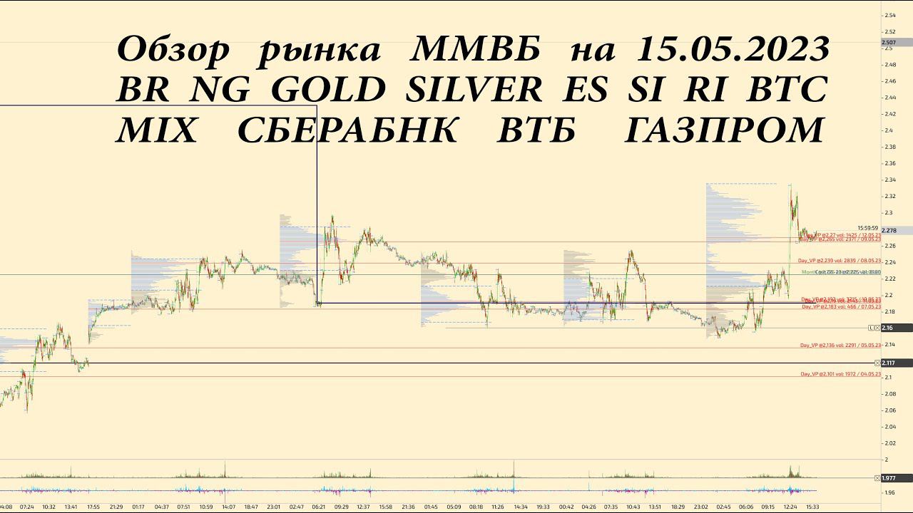 Обзор по фьючерсов на 15.05.2023 BR, NG, GOLD, SILVER, ES, SI, RI,MIX, СБЕРБАНК, ВТБ, ГАЗПРОМ,BTC