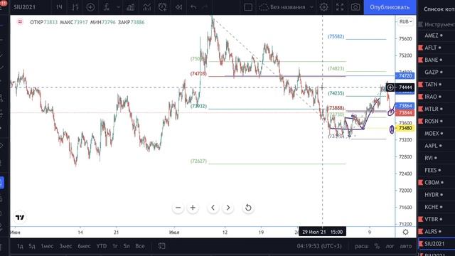Торговый план на 12:08:2021 смотреть онлайн