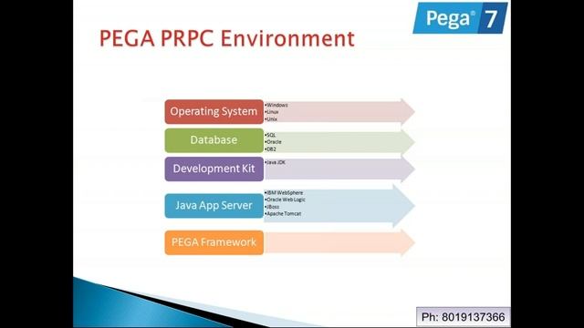 Pega Tutorial | Pega Online Training for Beginners | SV Tech Hub смотреть онлайн