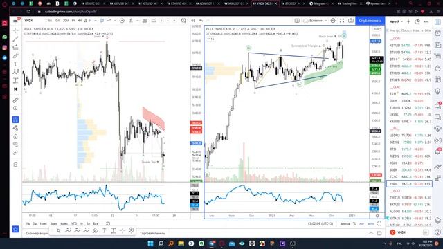 Утренний анализ крипторынка: BTC и оценка глобального риска. смотреть онлайн