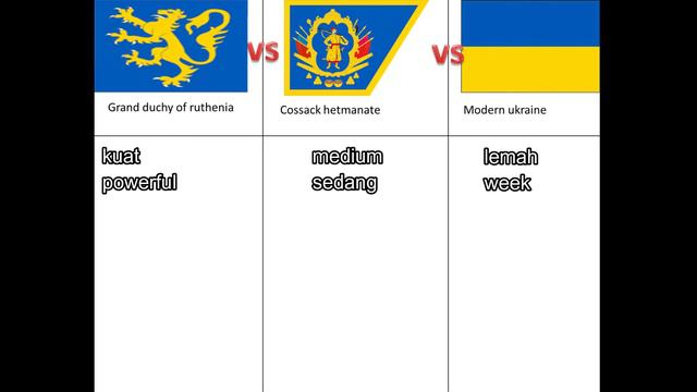 kingdom of ruthenia/galicia vs cossack hetmanate vs modern ukraine comparison смотреть онлайн