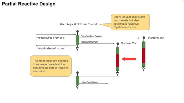 Java Virtual Threads - Reactive Programming Killer? смотреть онлайн