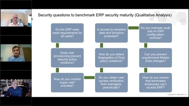 How to identify and remediate conflicts before your audit. смотреть онлайн