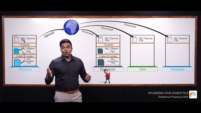 Java | Uploading your Source File - Intellectual Property at Risk | Ep - 6 | Manjunath Aradhya | AB смотреть онлайн