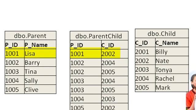 Database Design Tutorial on SQL Many-To-Many Relationships. смотреть онлайн