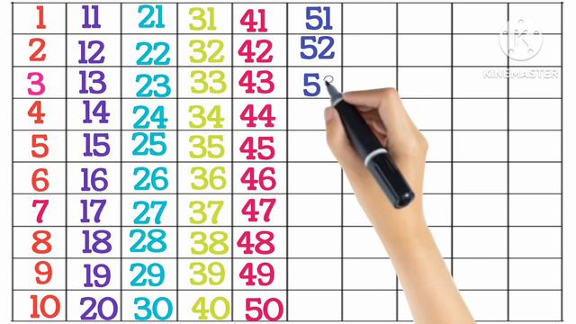 Learn & Write 1-100। Numbers Writing Practice। How To Write 1-100 Numbers ।1to100। 1-100 Counting।