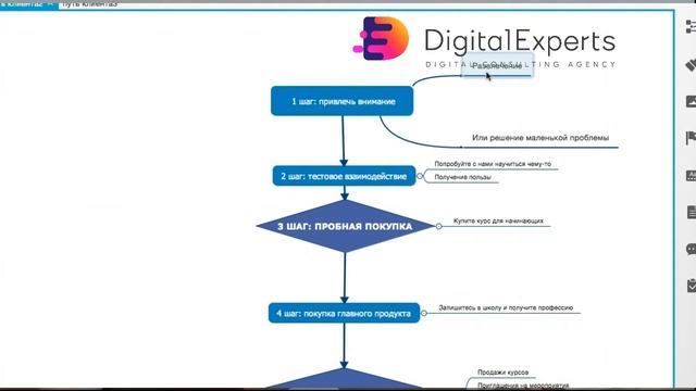 Путь клиента или базарный маркетинг?