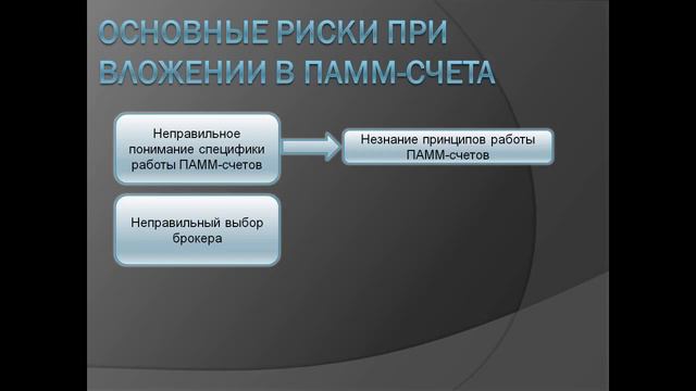 Как выгодно вложить деньги? ПАММ счета риски смотреть онлайн