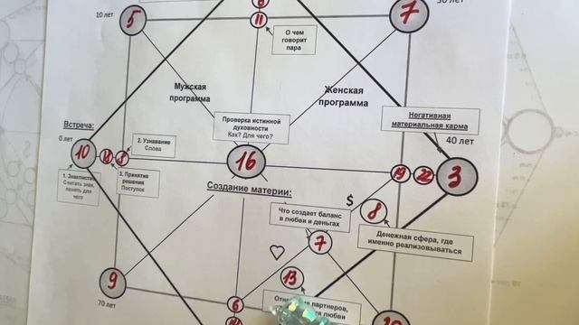 Матрица совместимости. Пример разбора. 16 аркан в центре как избежать развода? смотреть онлайн