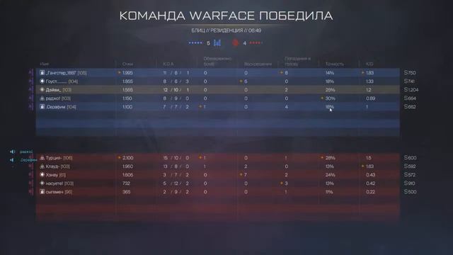 Warface смотреть онлайн