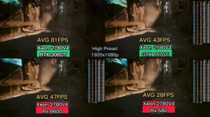 Бюджетный компьютер 14 Ядер.Xeon 2680v4